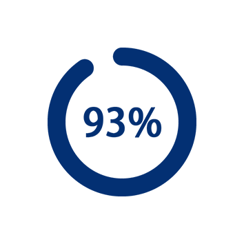 93%